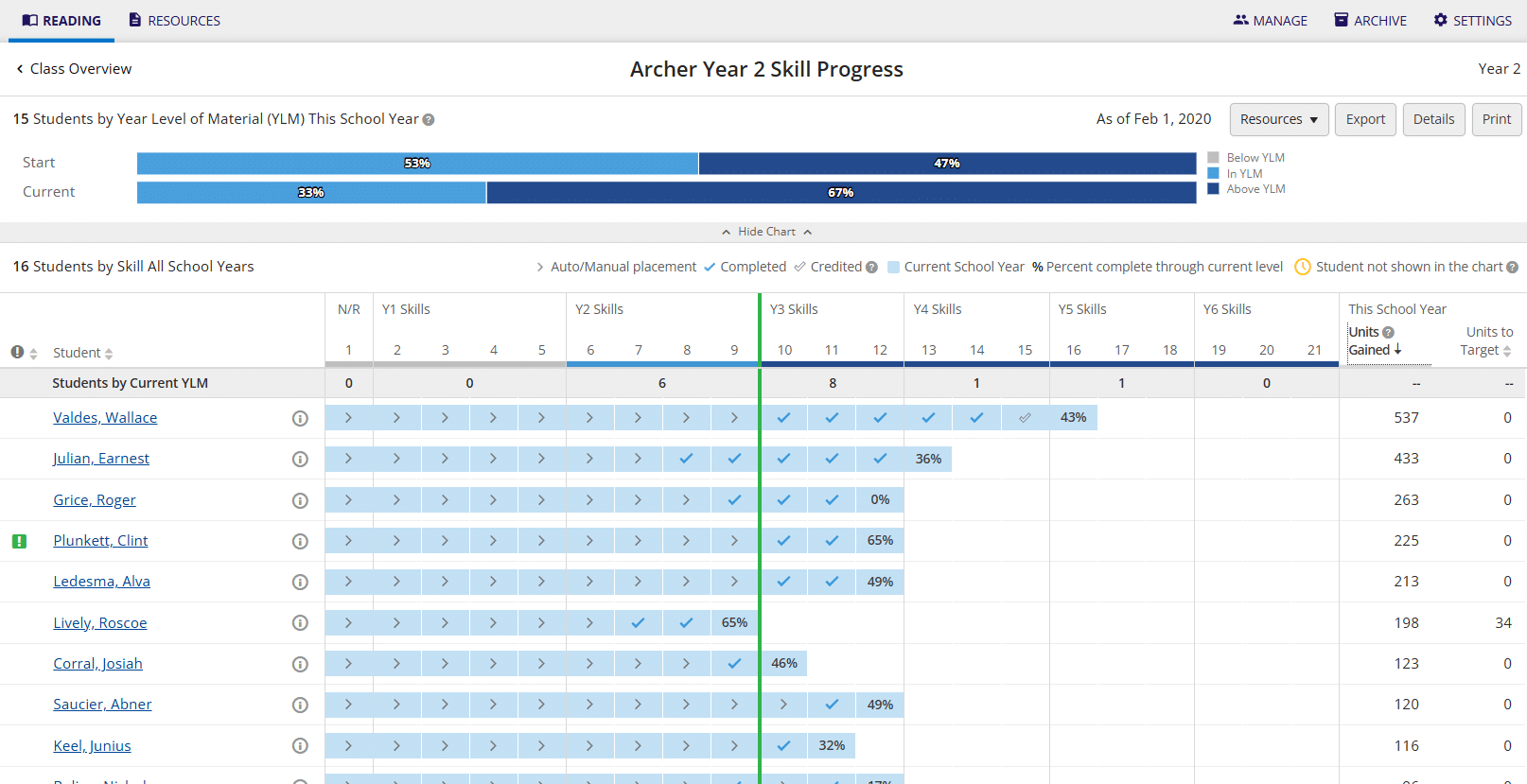 myLexia Core5 Report 1